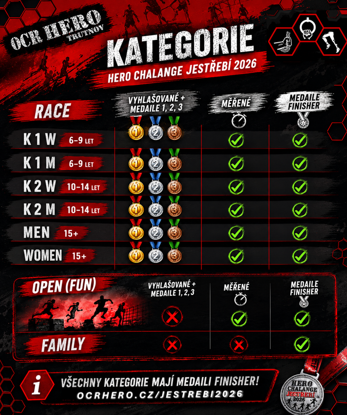 Kategorie HERO CHALLENGE Jestřebí 2026